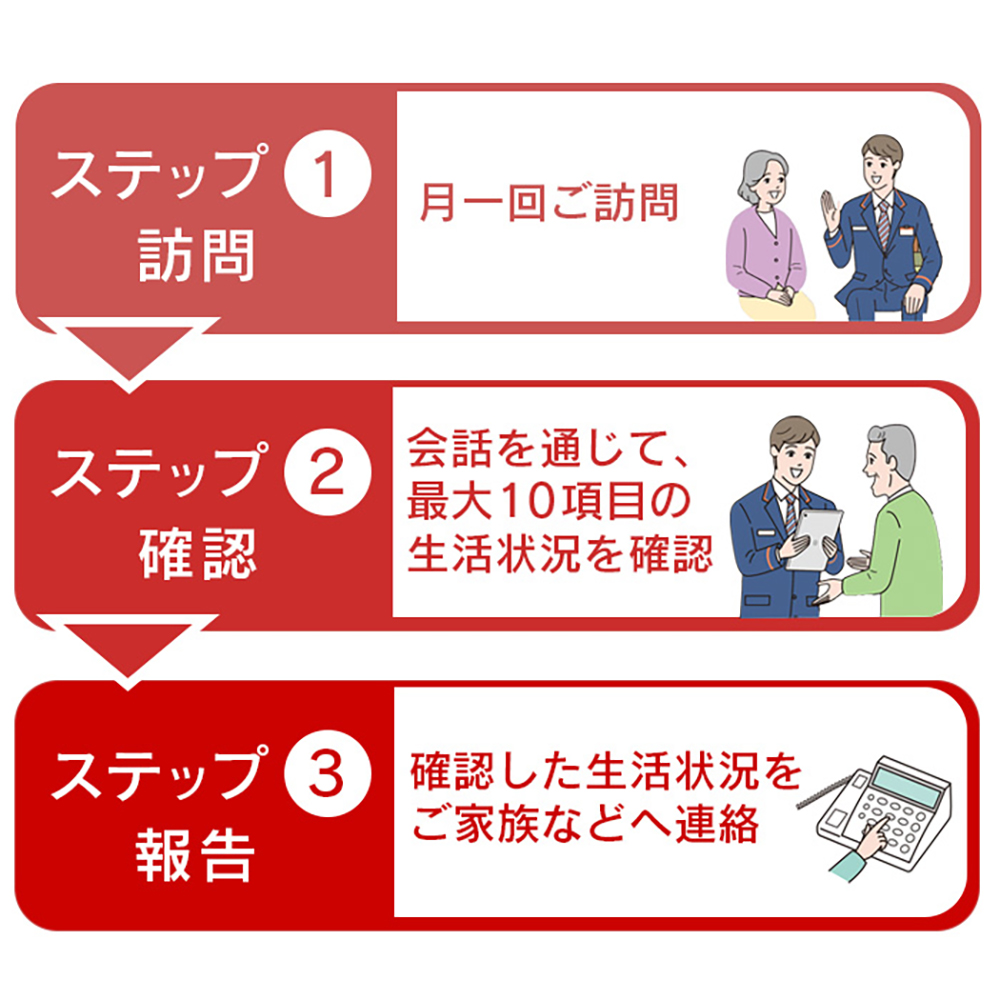 郵便局の「みまもり訪問サービス」(12カ月間)【3700301】