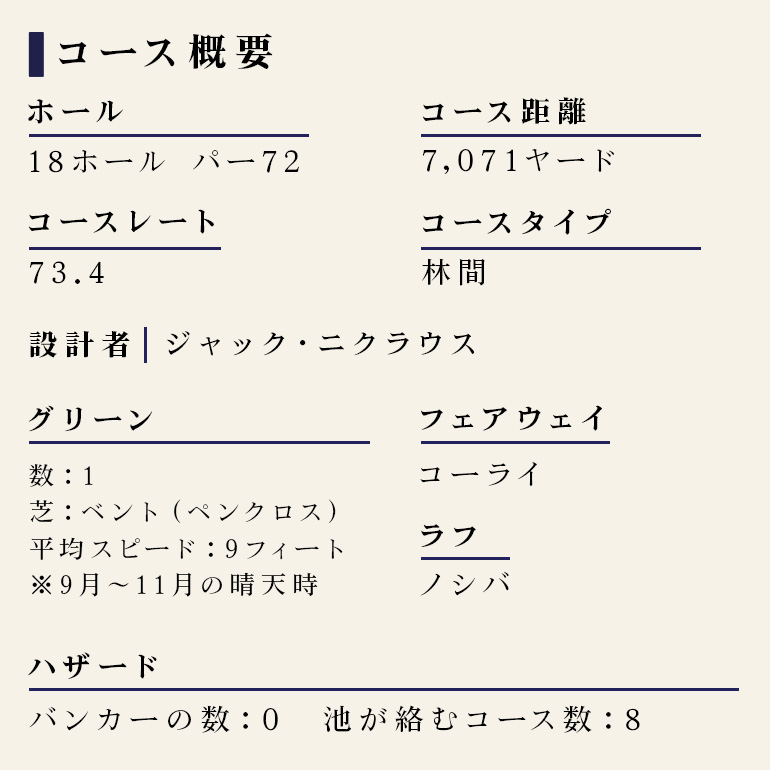 PGM石岡ゴルフクラブ利用券30万円分 64-D