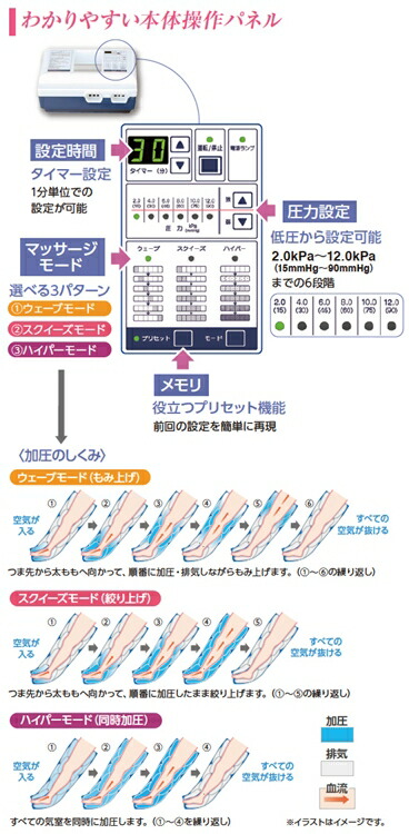家庭用エアマッサージ器　フィジカルメドマーPM-8000　パンツセット｜日東工器　栃木県　さくら市　送料無料　ギフト