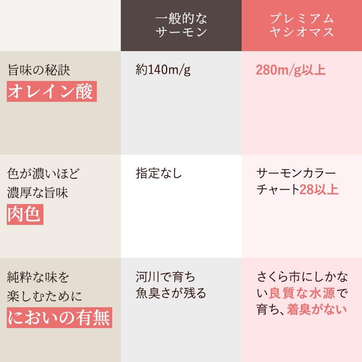 【高級魚セット4点】鮎の炭火焼 2尾 漬鮭 (80g×2切×3種類[味噌・粕・西京]) 産地直送 天然仕立て おつまみ 高級 ※沖縄・離島への配送不可