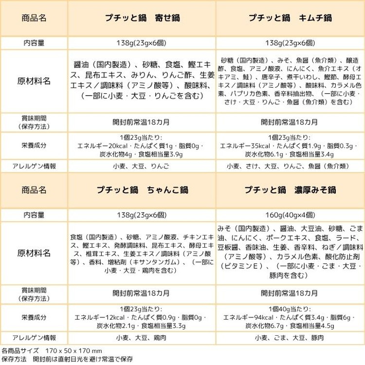 プチッと調味料 バラエティボックス 10種 (プチッと鍋 プチッとうどん プチッとステーキ 詰め合わせ)