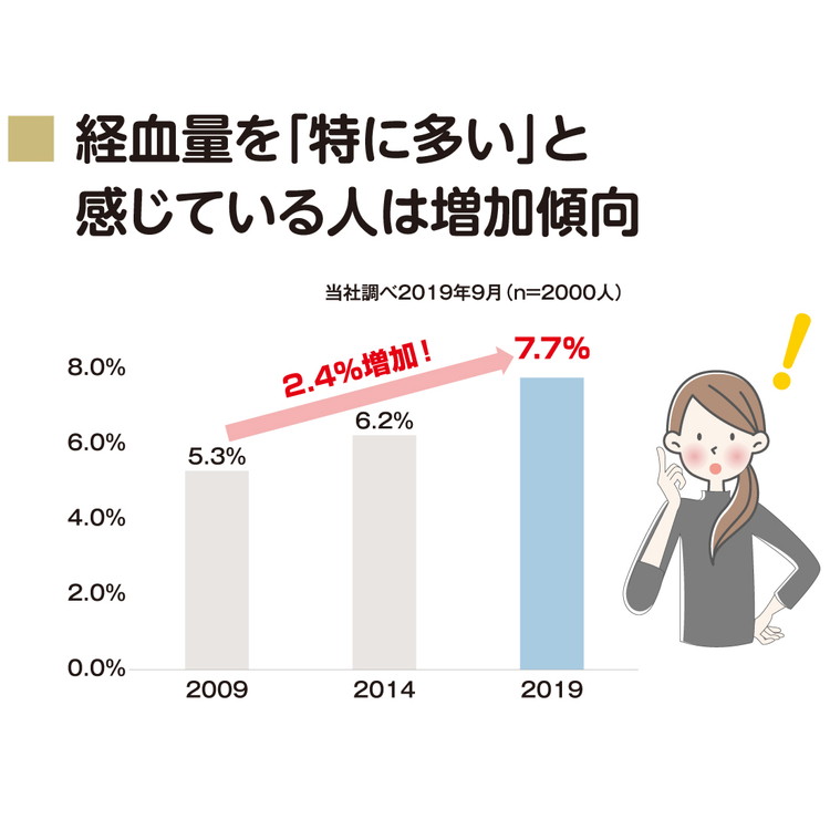 エリス朝まで超安心クリニクス （量が心配な人用）羽つき10枚（10枚×3パック）