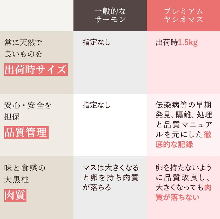 【高級魚セット4点】鮎の炭火焼 2尾 漬鮭 (80g×2切×3種類[味噌・粕・西京]) 産地直送 天然仕立て おつまみ 高級 ※沖縄・離島への配送不可