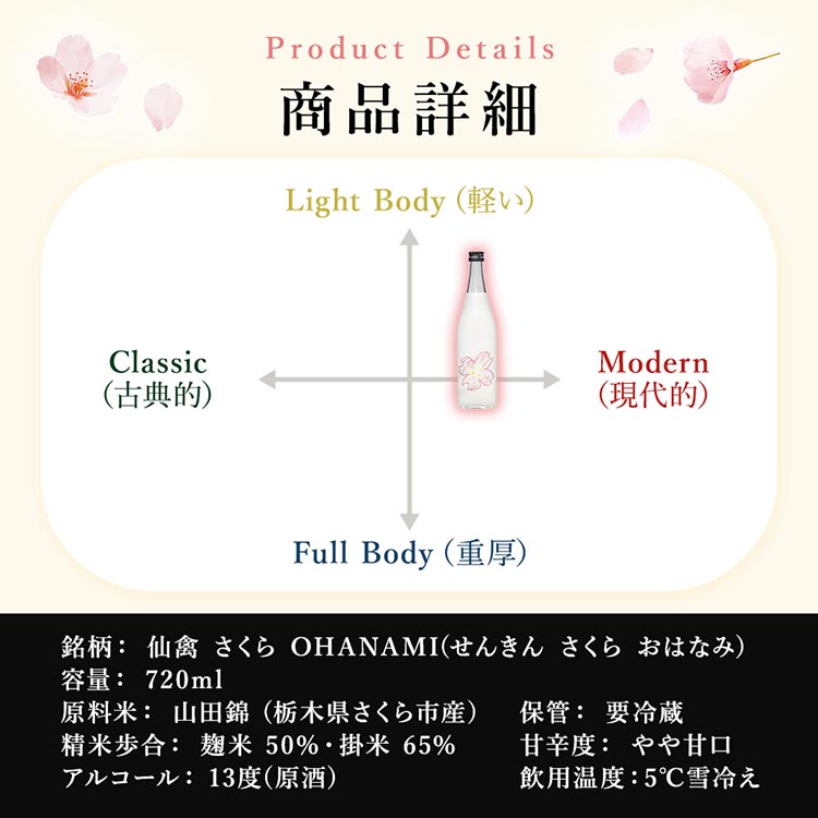 日本酒　仙禽　季節限定酒 さくら OHANAMI｜さくらの花の、咲くころに。　数量限定　せんきん　栃木県　さくら市　送料無料