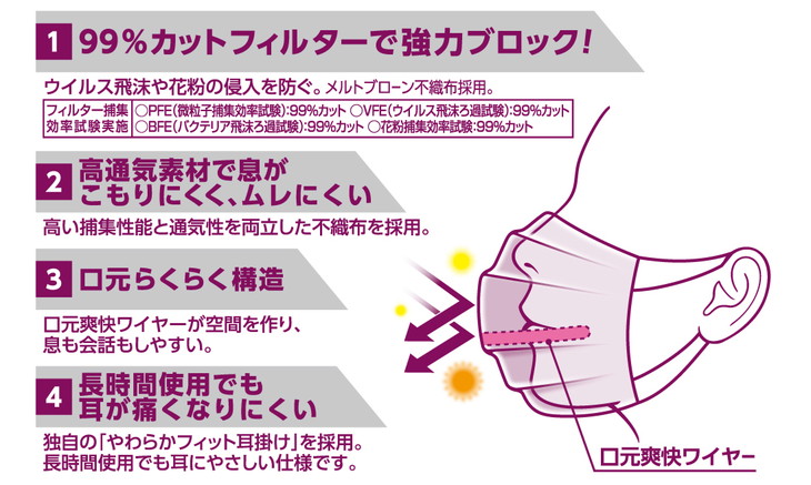 エリエール製 不織布マスク ムレ爽快 小さめサイズ 30枚×18箱 【ハイパーブロックマスク】≪使い捨てマスク 白 三層構造 飛沫防止 BFE99% 日本製 国産≫