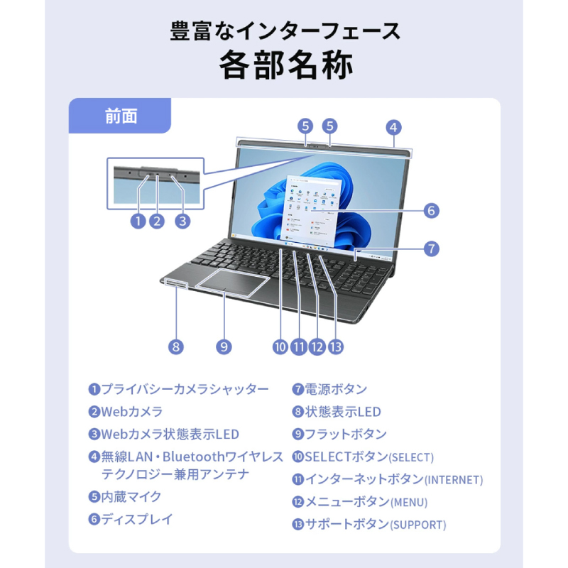 FMV ノートパソコン WA1-L1（FMVWL1A175）【kw0253-0010】 ノートパソコン ノートPC 15.6型 Windows11 Ryzen7 16GB SSD512GB Office付き 国内設計 テンキー搭載