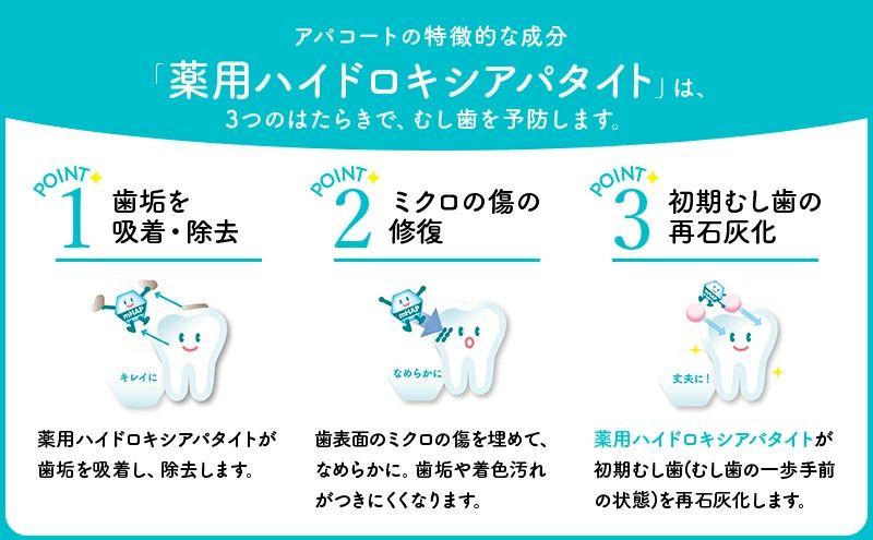 歯磨き粉 4個 セット アパコート ヤクルト 歯磨き粉 / 薬用 歯周病ケア 歯みがき はみがき ハミガキ 口臭予防 美白 ケア 医薬部外品 美白 予防 口臭 歯肉炎 歯周病 虫歯予防 歯 歯医者 歯磨き 歯みがき粉 ブレスケア 化粧品 日用品 食べ物以外 デンタルケア オーラルケア ホワイトニング 人気 おすすめ お取り寄せ [ 送料無料 ] 贈答 ギフト 【 PVP 】