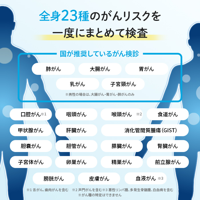 【1週間前後で発送】 2個セット エヌノーズ がんのリスク早期発見サービス 線虫N-NOSE 簡単 セルフ 検査 キット 2人分 2回分 医療 癌検査 がん検査 尿検査 自宅 手軽 早期 治療 癌 日用品 食べ物以外 ガン がん予防 エヌノーズ N-NOSE 株式会社HIROTSUバイオサイエンス 神奈川 湘南 藤沢