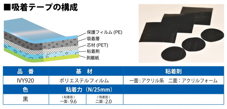 貼ってはがして使える吸着テープ12シート入り｜吸収 ズレ防止 飛び散り防止 固定※片面が吸盤のように使用できる不思議なテープです。
