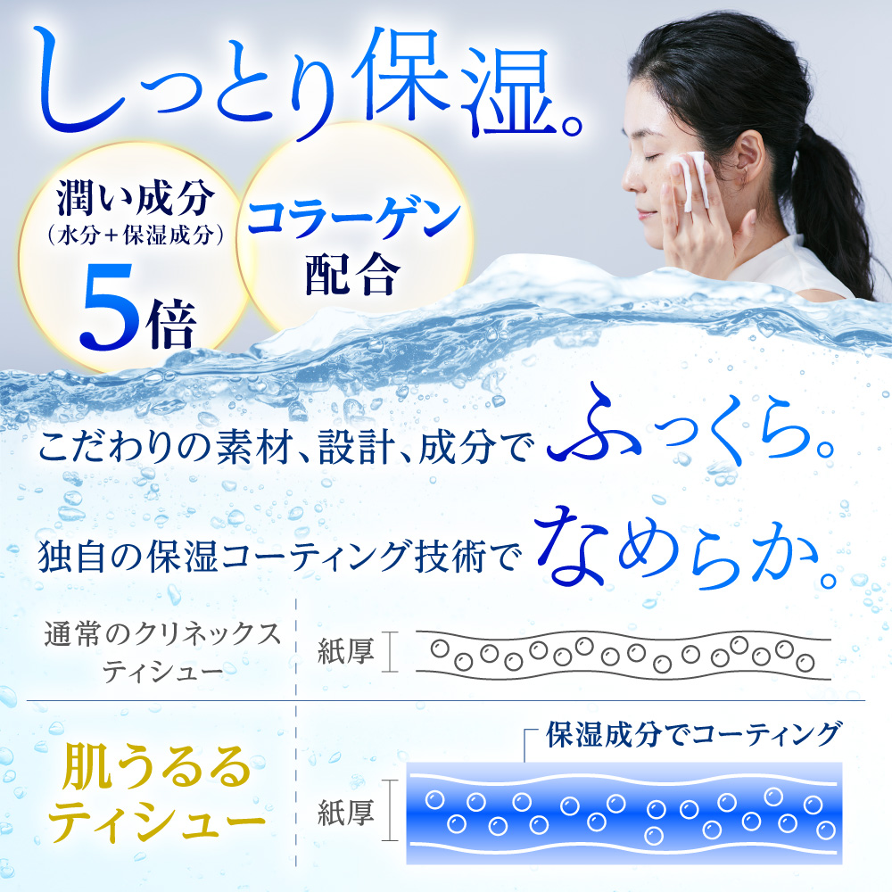 【全3回定期便(2ヵ月に1回)】クリネックス ティッシュ 肌うるる 30箱(1箱 408枚(204組))