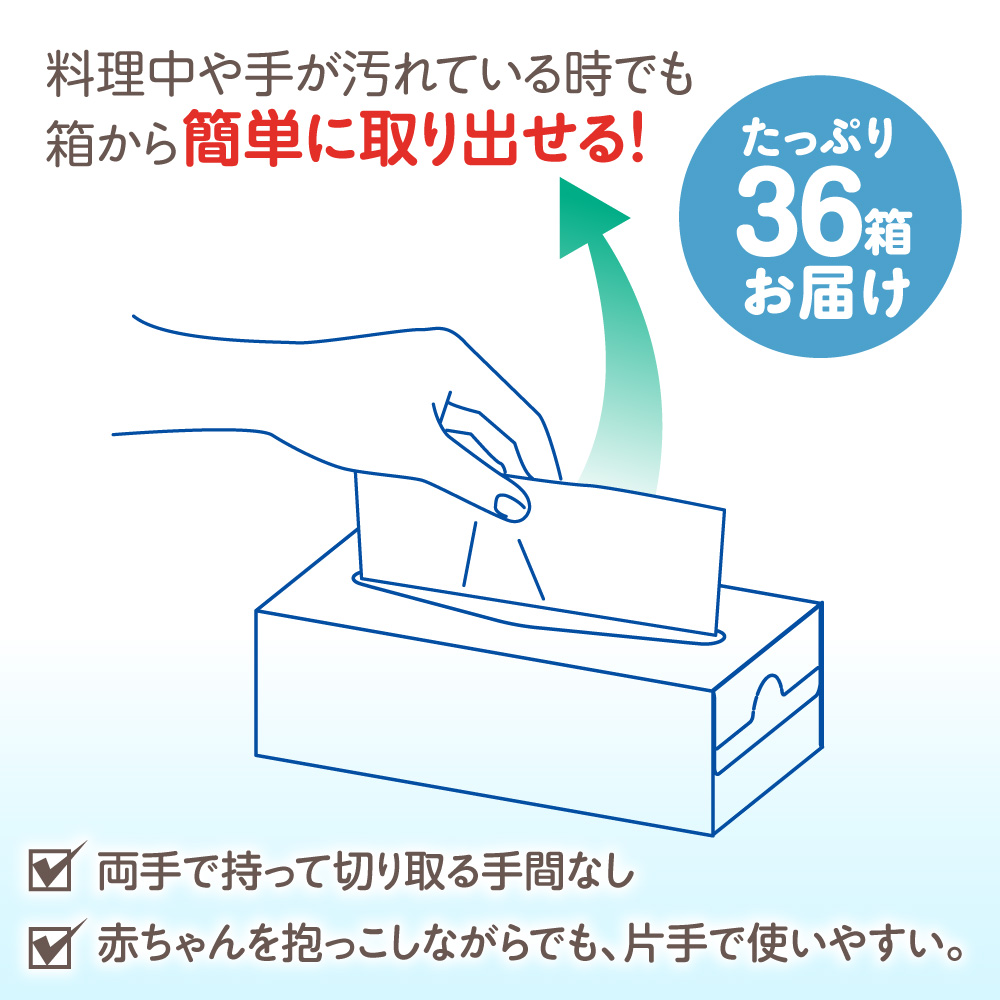 スコッティ キッチンペーパー キッチンタオルボックス 36箱(1箱 150枚(75組))