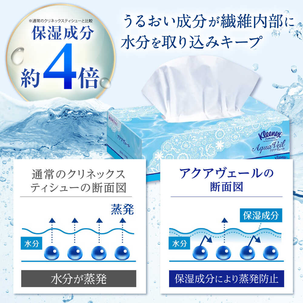 クリネックス ティッシュ アクアヴェール 50箱(1箱 360枚(180組))