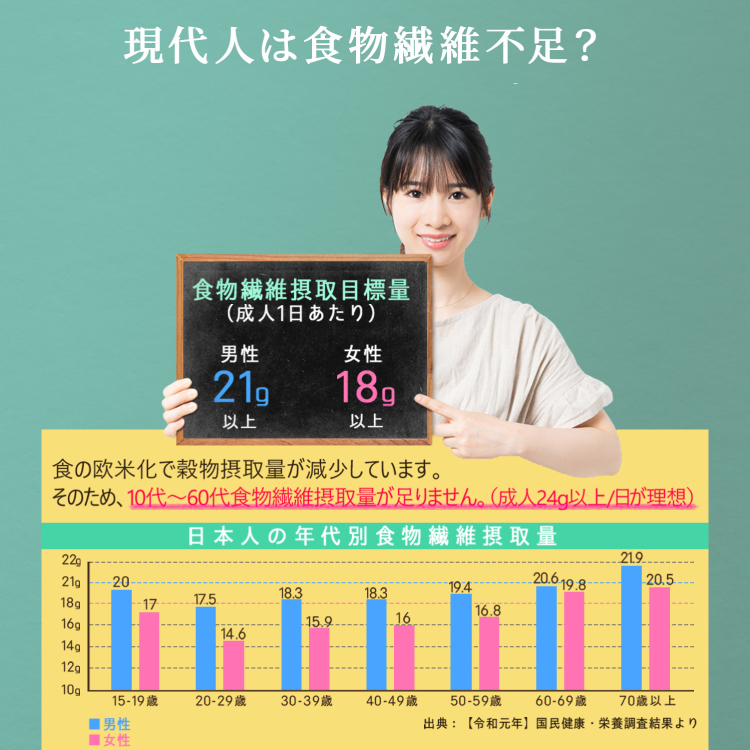 定期便 9回 粉末 難消化性デキストリン 4袋 [ツルヤ化成工業 山梨県 韮崎市 20745529] 定期 9ヶ月 デキストリン 食用 食物繊維 健康サポート 美容 健康 健康食品 ダイエット ふるさと納税 ふるさと 返礼品