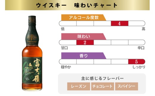 ウイスキー 富士ヶ嶺 シェリーカスクフィニッシュ 700ml 1本 [サン.フーズ 山梨県 韮崎市 20745343]  ウィスキー whiskey ハイボール 酒 お酒 アルコール ボトル モルト 洋酒 晩酌 ロック 700
