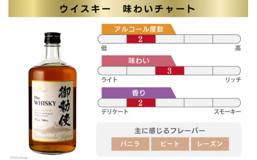【3回 定期便 毎月】ウイスキー 4リットル 4本 計12本 48L 【宅飲みの強い味方！】4l ウィスキー ウヰスキー ボトル whiskey 御勅使ウイスキー4L 大容量 晩酌 セット ハイボール 業務用 アルコール 40％ 酒 お酒 洋酒 ペットボトル 大容器 ビックサイズ 送料無料 [ サン.フーズ 山梨県 韮崎市 20743299] 
