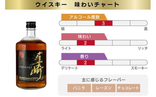韮崎ウイスキー 700ml×1本 ＆ コーヒー オールド5ブレンド 粉 180g×1袋 [まあめいく 山梨県 韮崎市 20745390] ウイスキー 酒 ウィスキー 珈琲 焙煎 フレンチロースト