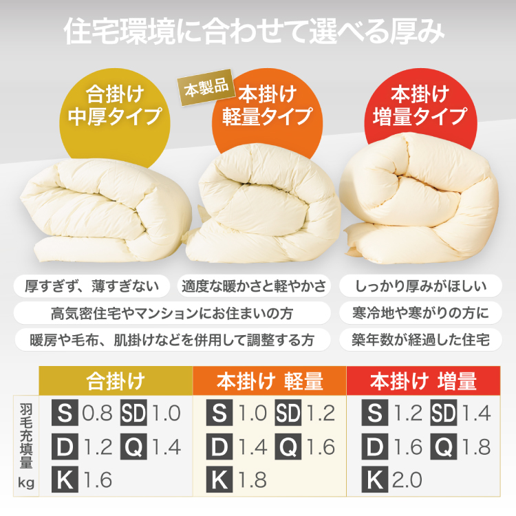 【冬用】洗える 羽毛布団 本掛け 軽量 ダブル ホワイトダックダウン93% 1.4kg 無地 ネイビー 冬用 [川村羽毛 山梨県 韮崎市 20745448] 軽い コインランドリー ブルガリア産 掛け布団 ダウンかけ布団 ふとん 羽毛ふとん 本掛け布団 5つ星 ロイヤルゴールドラベル