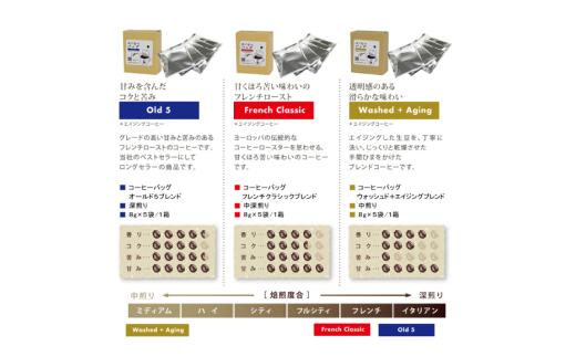 【1949年創業ロースター】 コーヒーバッグ15杯セット 3種×各5袋 計15杯分 コーヒー バッグ セット 自家焙煎 珈琲 詰め合わせ 珈琲 コーヒー エイジングコーヒー ティーバッグ  [株式会社コクテール堂 山梨県 韮崎市 20745109] 