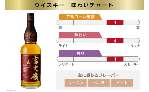 【6回 定期便 隔月】 ウイスキー 飲み比べセット 700ml 2本 6回 総計12本 化粧箱 富士ケ嶺 ピュアモルトウイスキー ピュアモルト リッチピート whiskey お酒 酒 セット 洋酒 飲み比べ ウィスキー ウヰスキーボトル ハイボール ロック 水割り アルコール 43％ 富士山 天然水 仕込み 晩酌 [ サン.フーズ 山梨県 韮崎市 20743298]