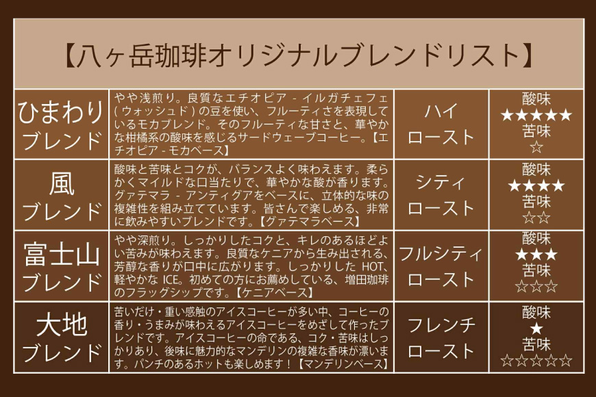 八ヶ岳南麓自家焙煎珈琲-スペシャルティコーヒー100g×4種類/合計400g/浅～深煎り【豆の状態】 [アフターゲームカフェ 山梨県 韮崎市 20745571] コーヒー 粉 珈琲 スペシャルティコーヒー 飲み比べ 詰め合わせ 自家焙煎 浅煎り 中煎り 深煎り ブレンド 挽き豆 ドリップ