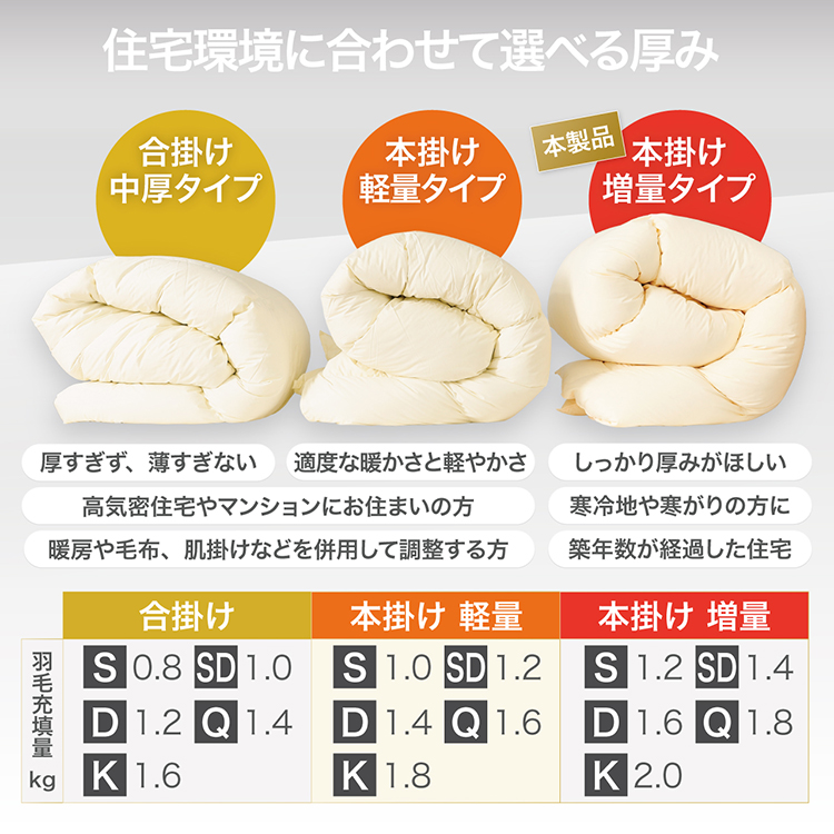 羽毛布団 シングル 冬用 増量 本掛け 掛け布団 洗える ホワイトダックダウン 93% 1.2kg 400dp 抗菌防臭 軽量生地 ブルー 青 柄 布団 ふとん 羽毛 ダウン ダウンケット 羽毛掛け布団 日本製 5つ星 ロイヤルゴールドラベル ブルガリア産 [川村羽毛 山梨県 韮崎市 20743612]