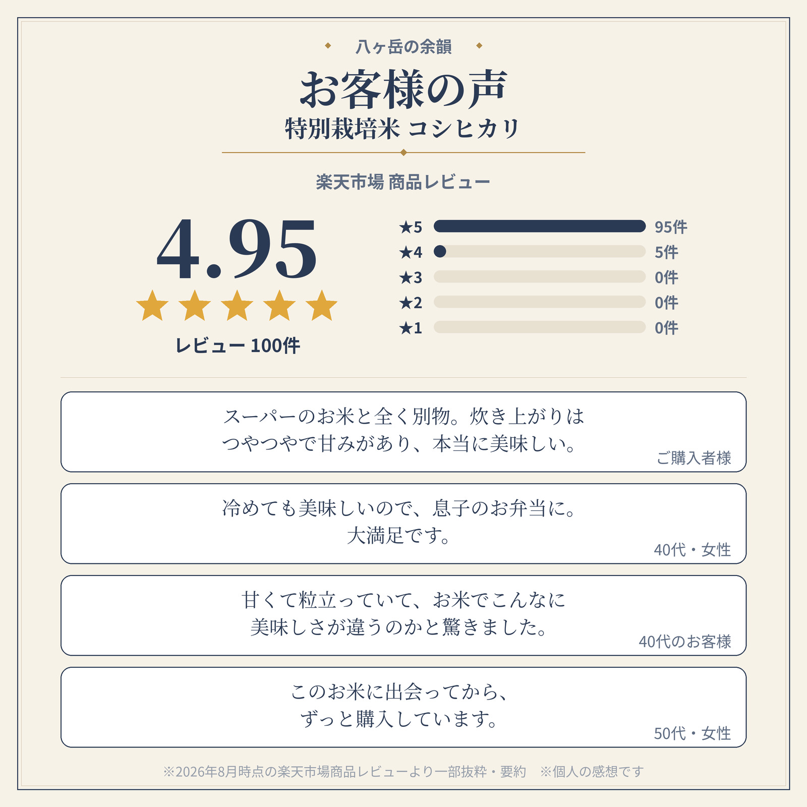 【3ヵ月定期便】八ヶ岳の余韻 コシヒカリ 5kg×2袋　米 白米 コシヒカリ 特別栽培米 八ヶ岳の余韻 八ヶ岳南麓 小淵沢