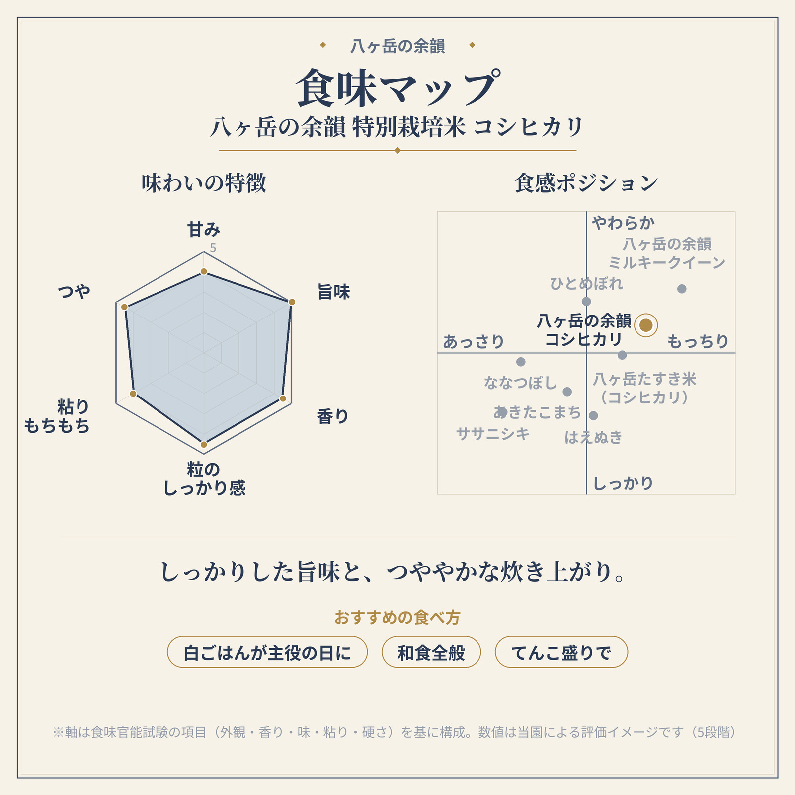 【3ヵ月定期便】八ヶ岳の余韻 コシヒカリ 5kg×2袋　米 白米 コシヒカリ 特別栽培米 八ヶ岳の余韻 八ヶ岳南麓 小淵沢
