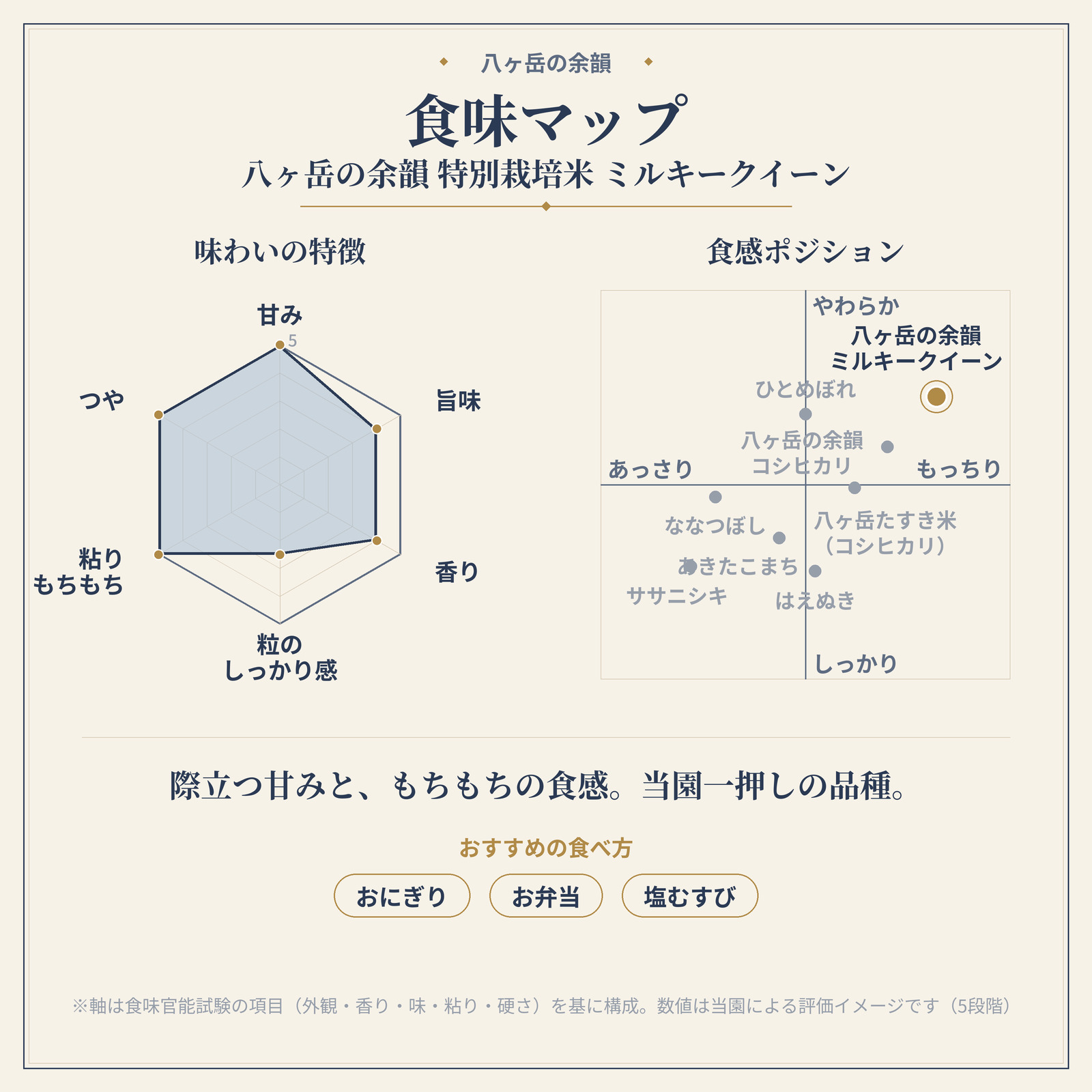【3ヵ月定期便】八ヶ岳の余韻 ミルキークイーン 5kg×2袋　米 白米 モチモチ 甘み おむすび お弁当 八ヶ岳南麓 北杜市 八ヶ岳の伏流水 仕送りギフト