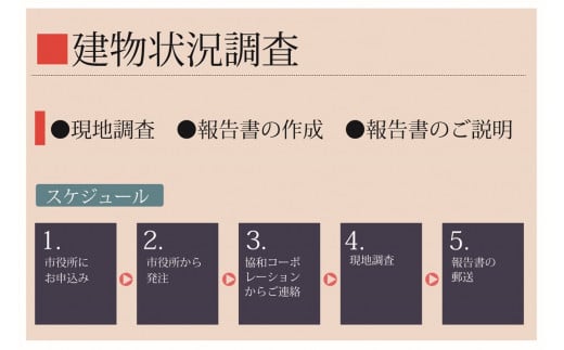 すまいのインスペクション・住宅診断　延べ床面積165平米未満