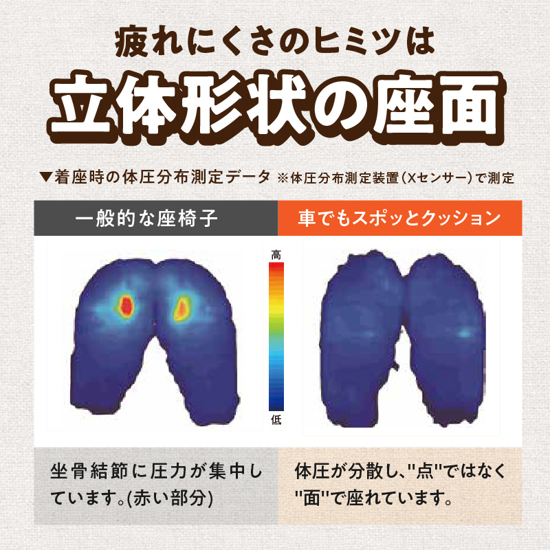 車でもスポッとクッション(レッド)