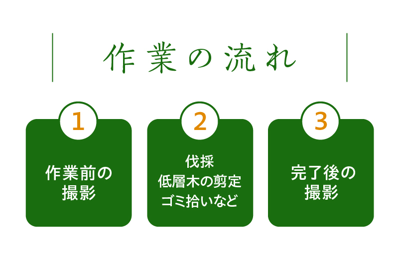 草刈りA