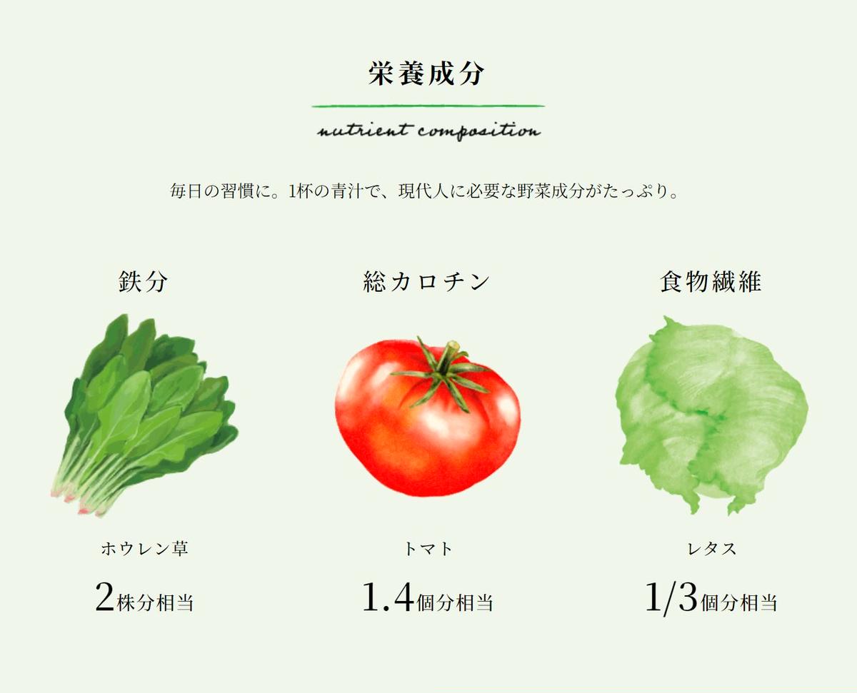 MCT大麦若葉粉末 5g×52包（機能性表示食品）