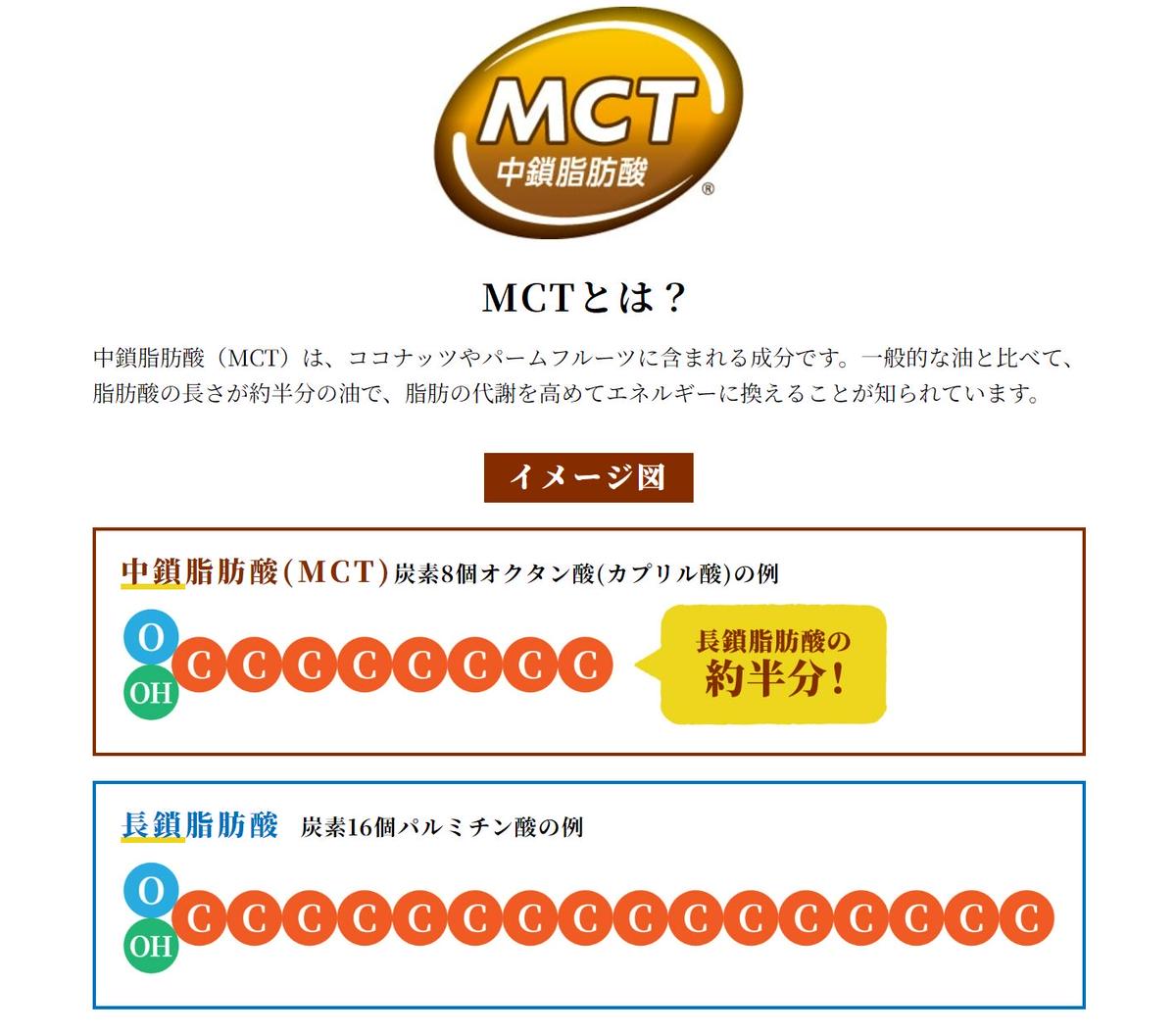 MCT大麦若葉粉末 5g×52包（機能性表示食品）