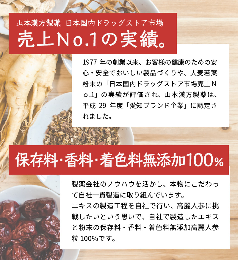 ＜3ヶ月に1度、2回送付定期便＞山本漢方の無添加高麗人参粒