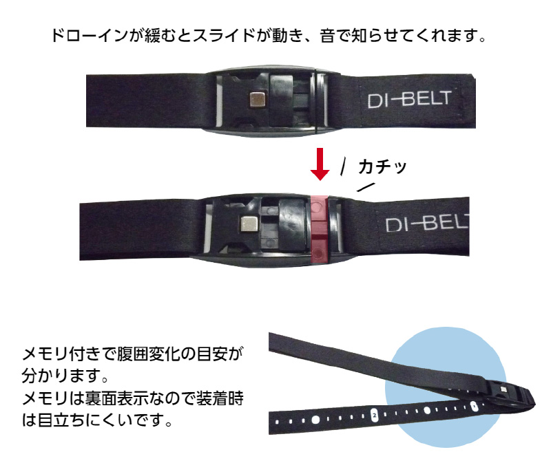 ドローイン(体幹筋の収縮)を維持しながら動作できているかフィードバックできるベルト「DI‐BELT」