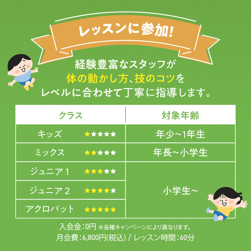 『トランポリンの森 RolyPoly』で使えるクーポン（6,000円）