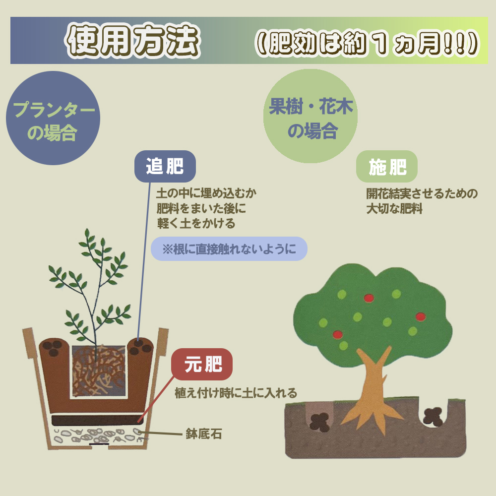 家庭園芸用  有機肥料（有機入り配合653)150g×3袋
【肥料 オーガニック 野菜  農園 畑 施肥  家庭菜園 農業資材 窒素 リン酸 三重県 四日市市ふるさと納税】