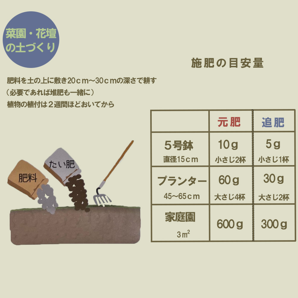家庭園芸用  有機肥料（有機入り配合653)150g×3袋
【肥料 オーガニック 野菜  農園 畑 施肥  家庭菜園 農業資材 窒素 リン酸 三重県 四日市市ふるさと納税】