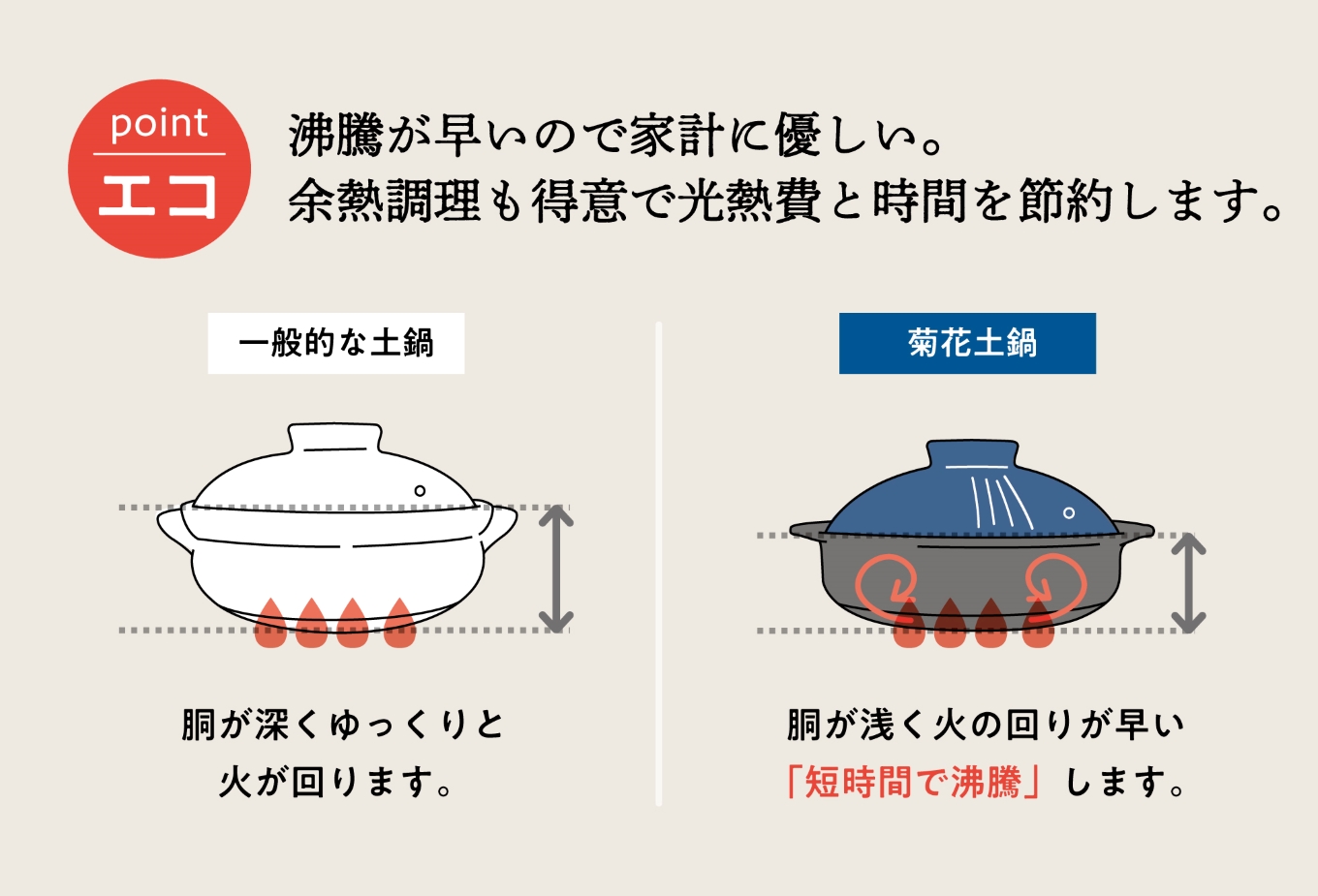 【萬古焼（ばんこやき）】高機能な土鍋、セラミック加工で汚れにくい、ＩＨ対応、モダンなデザイン。
菊花瑠璃釉 （きっかるりゆう）9号 （3～4人用）セラミック加工 ＩＨ土鍋
