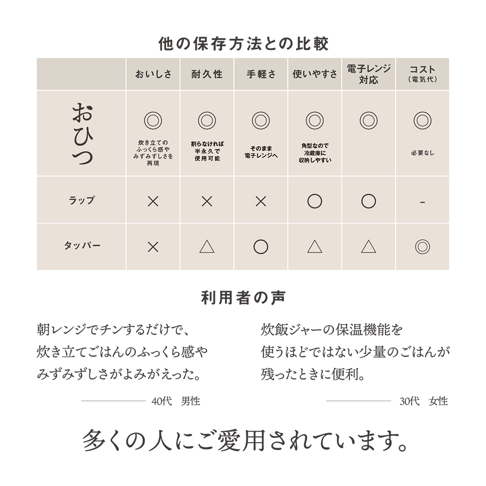 【萬古焼（ばんこやき）】角型おひつ器 白釉（大）ばんこの里会館【おひつ ごはん ご飯 陶器 冷蔵庫 レンジ 保温  2合 三重県 四日市市 四日市 四日市市ふるさと納税】