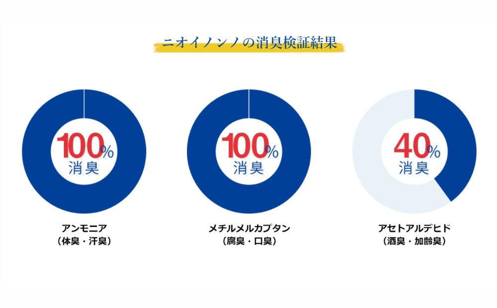 瞬間消臭の純植物性消臭液「ニオイノンノ」 500cc 1本