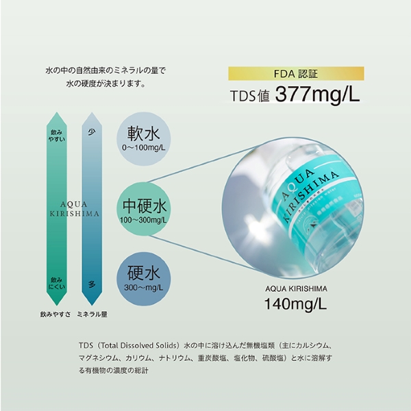 【定期便・全6回】AQUA KIRISHIMA アクアキリシマ 600ml×24本×6回（シリカ水 シリカ 霧島天然水 ナチュラル ミネラルウォーター 中硬水）