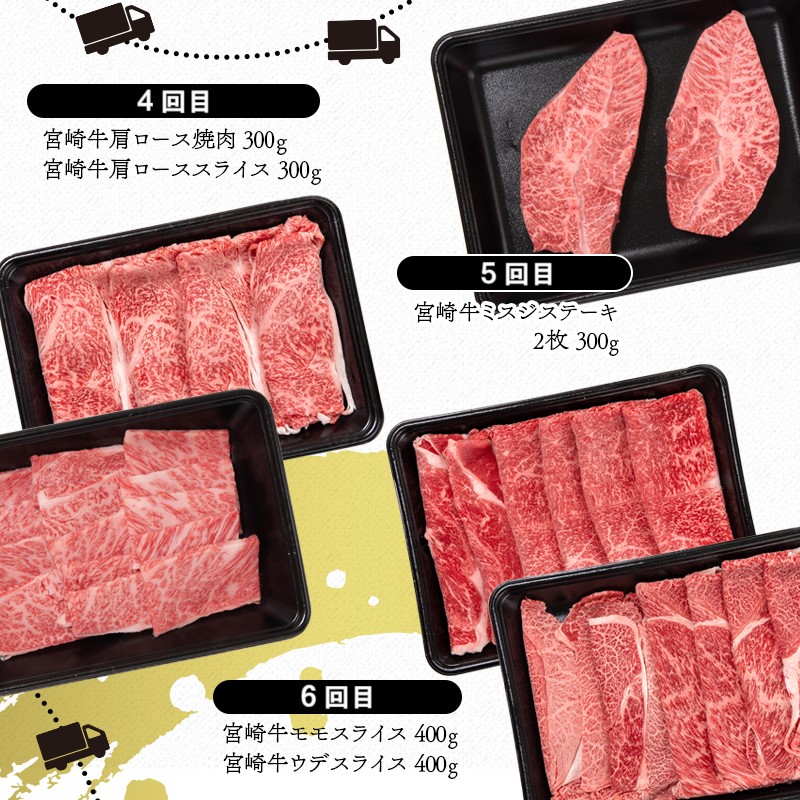 【6ヶ月定期便】宮崎牛Bコース  焼肉 スライス ステーキ 内閣総理大臣賞4連覇 ミヤチク＜47-21b＞