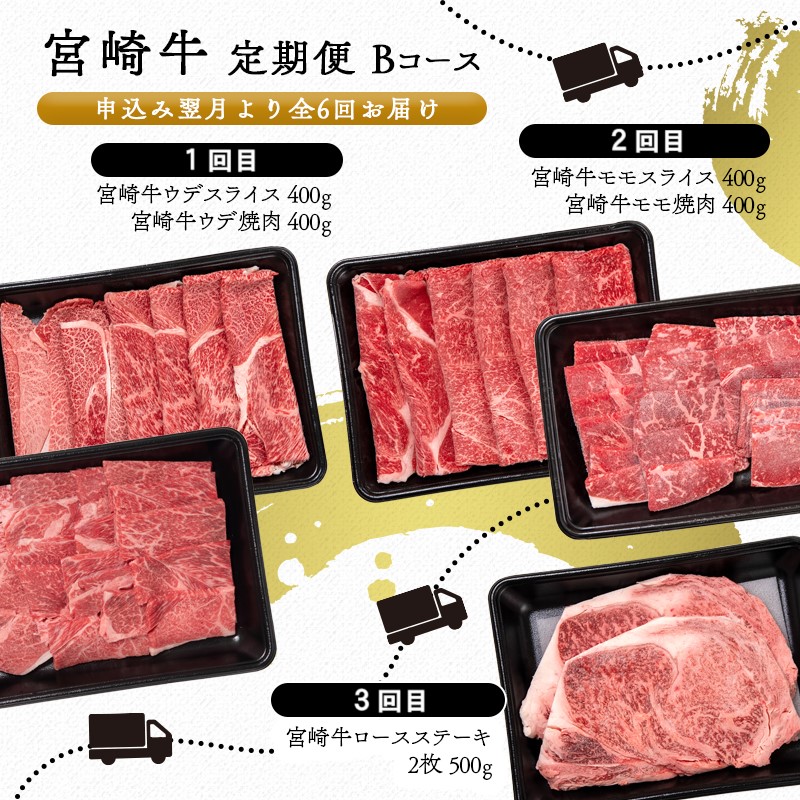 【6ヶ月定期便】宮崎牛Bコース  焼肉 スライス ステーキ 内閣総理大臣賞4連覇 ミヤチク＜47-21b＞