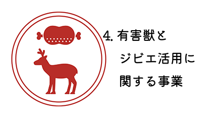 有害獣対策とジビエ活用に関する事業